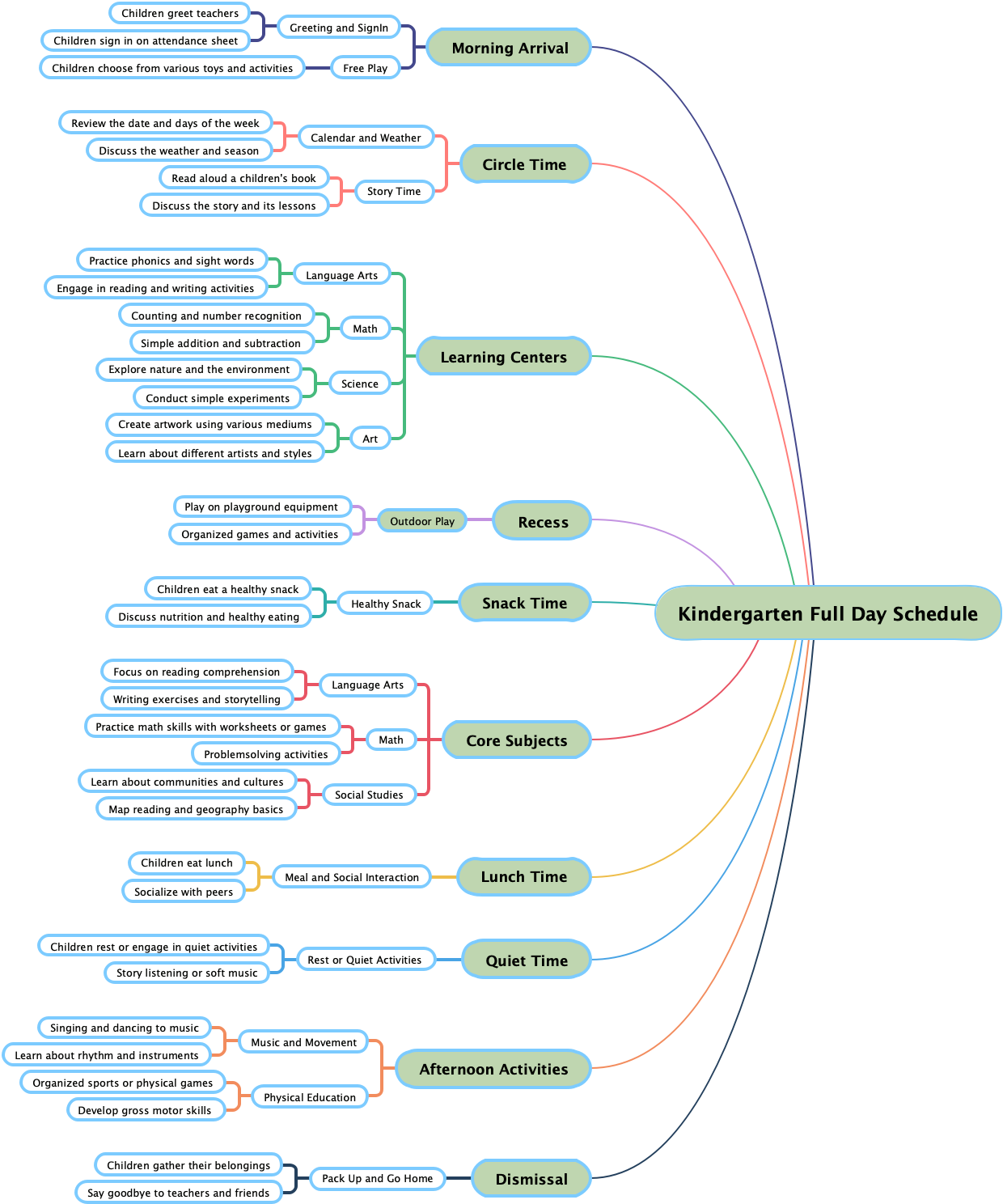 Kindergarten Full Day Schedule