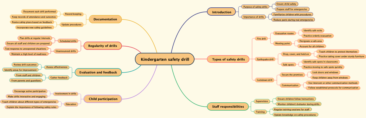 Kindergarten safety drill