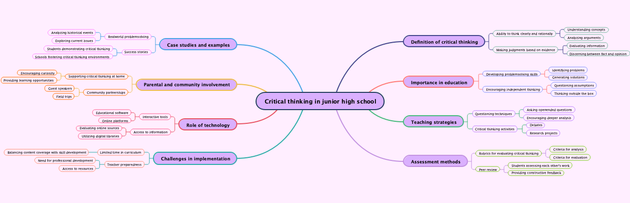 Critical thinking in junior high school