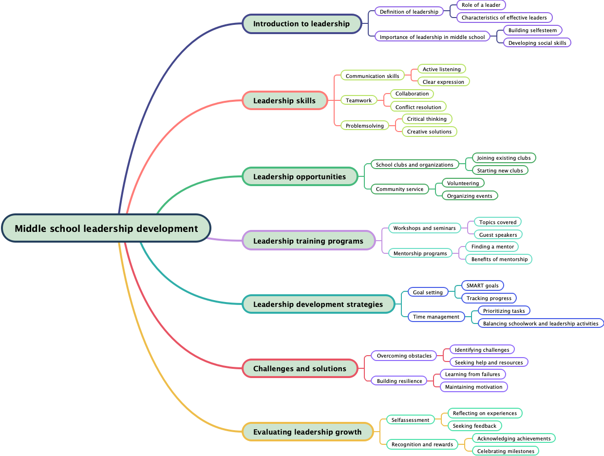 Middle school leadership development