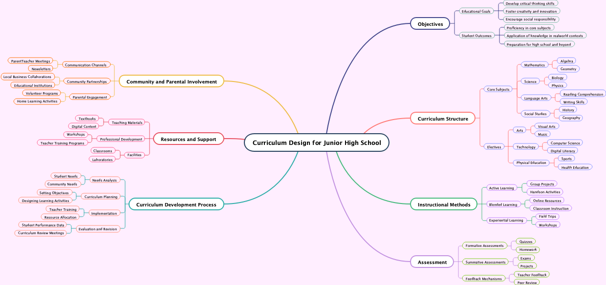 Curriculum Design for Junior High School