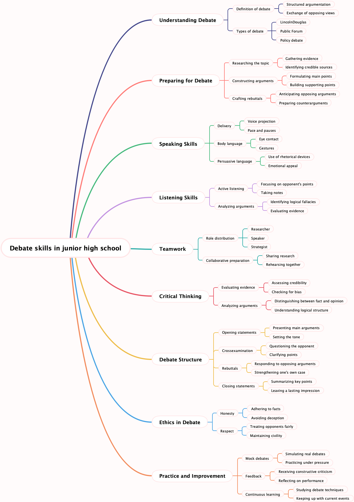 Debate skills in junior high school