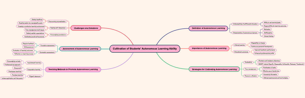 Cultivation of Students' Autonomous Learning Ability