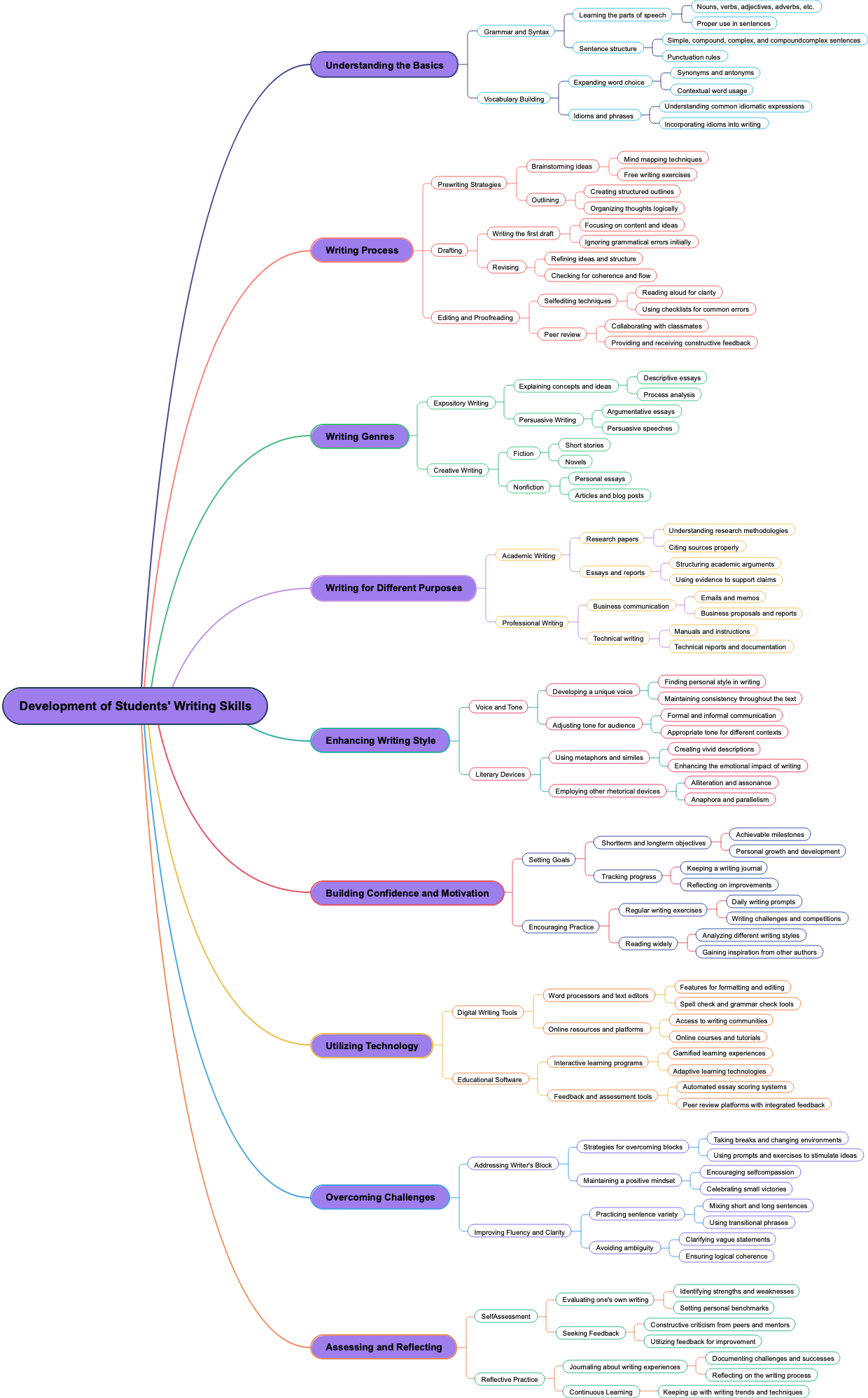 Development of Students' Writing Skills