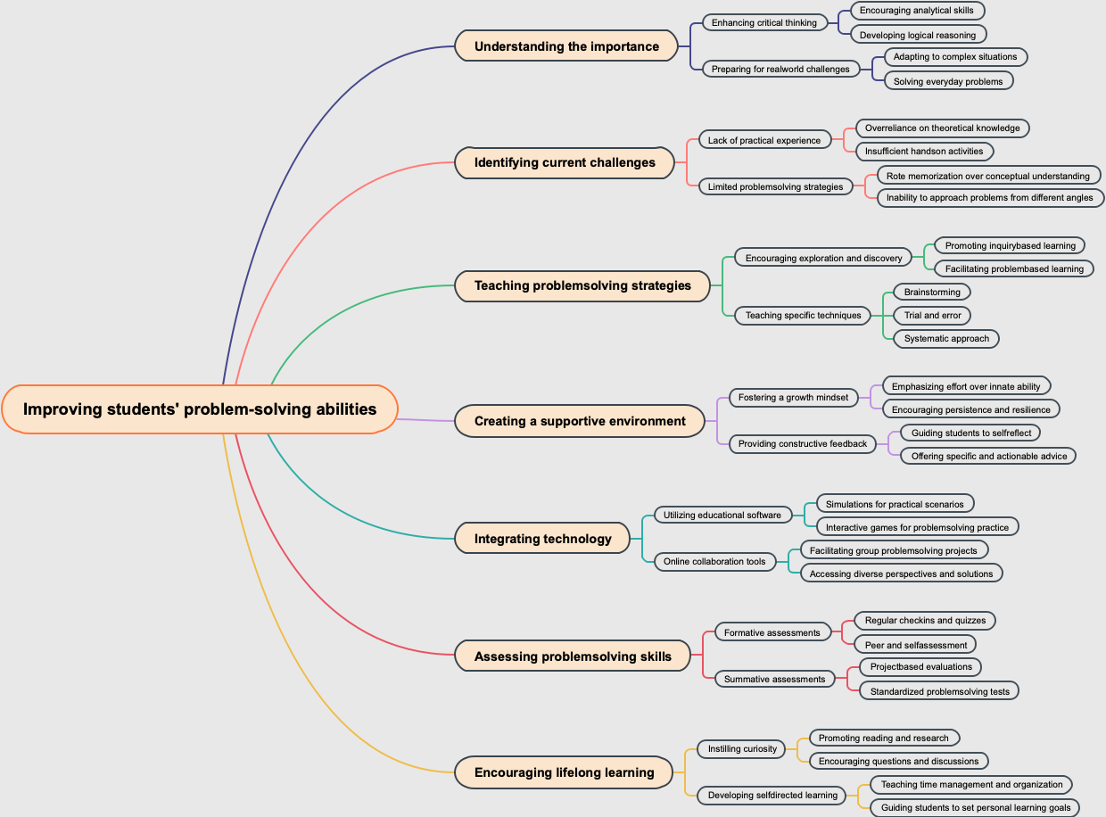 Improving students' problem-solving abilities