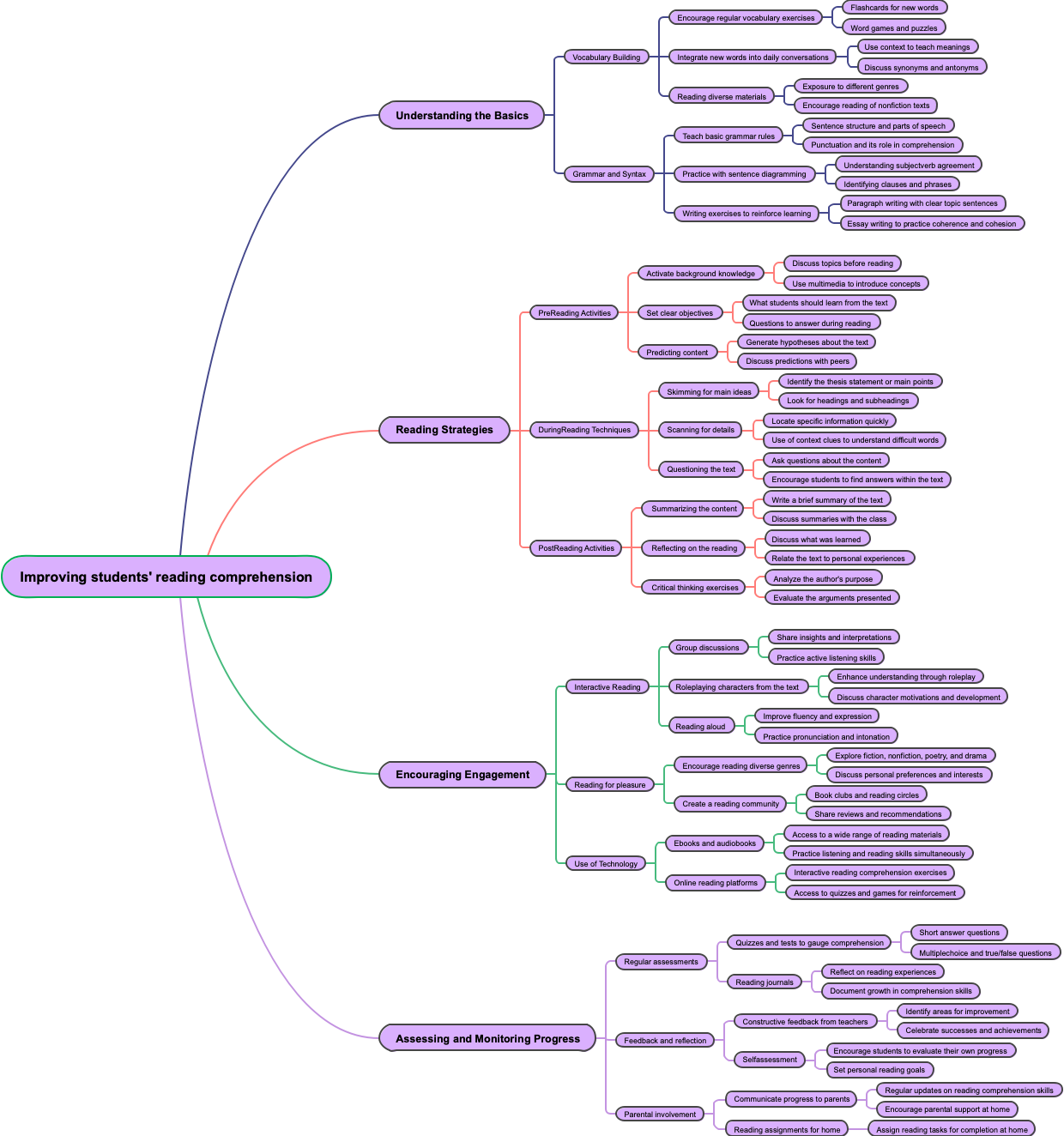 Improving students' reading comprehension