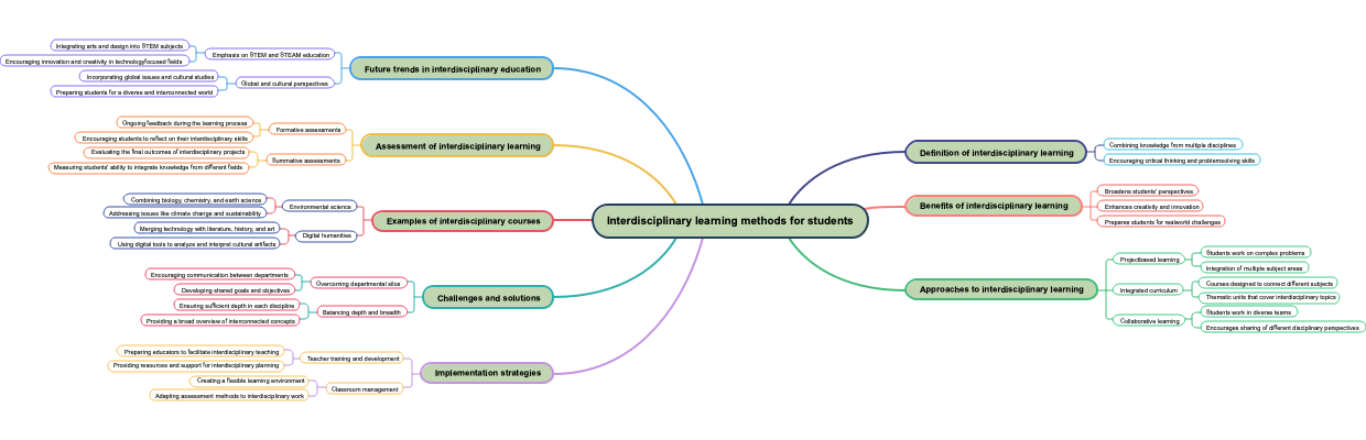 Interdisciplinary learning methods for students