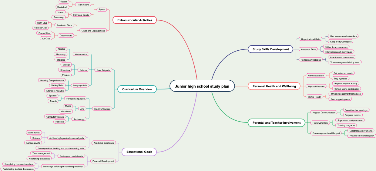 Junior high school study plan