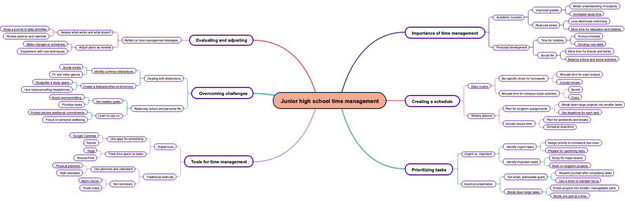 Junior high school time management