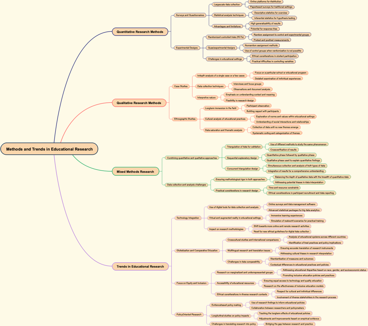 Methods and Trends in Educational Research