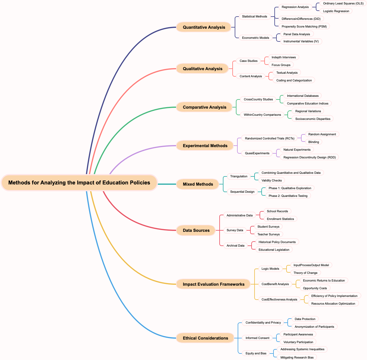 Methods for Analyzing the Impact of Education Policies