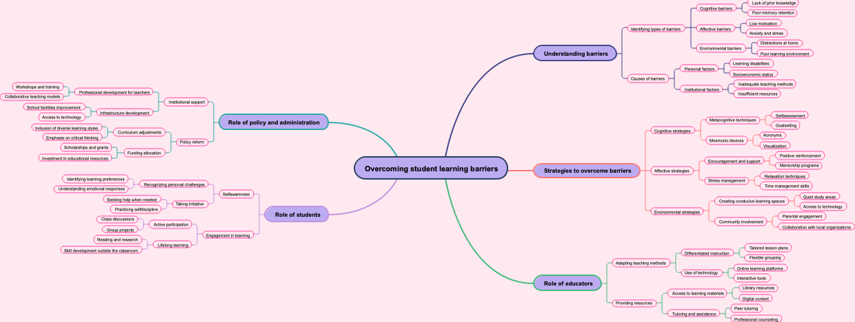 Overcoming student learning barriers