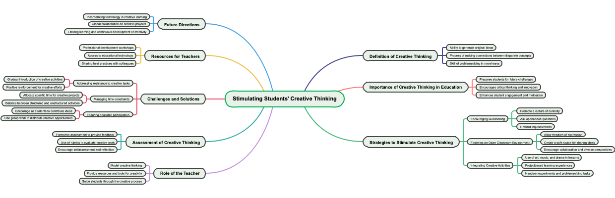 Stimulating Students' Creative Thinking