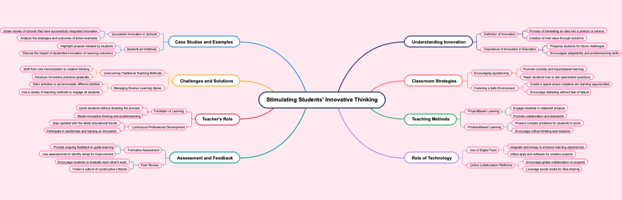 Stimulating Students' Innovative Thinking