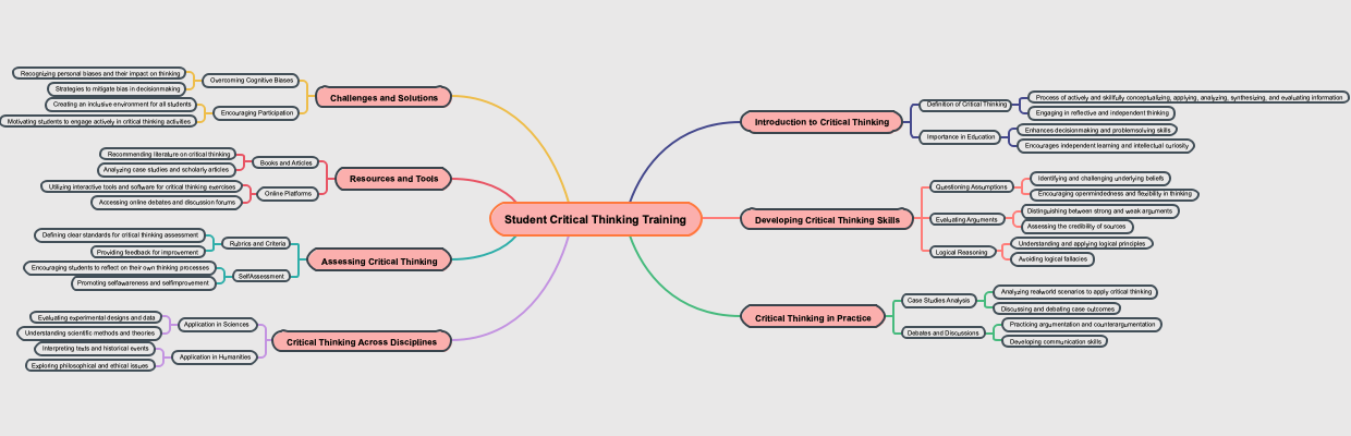 Student Critical Thinking Training