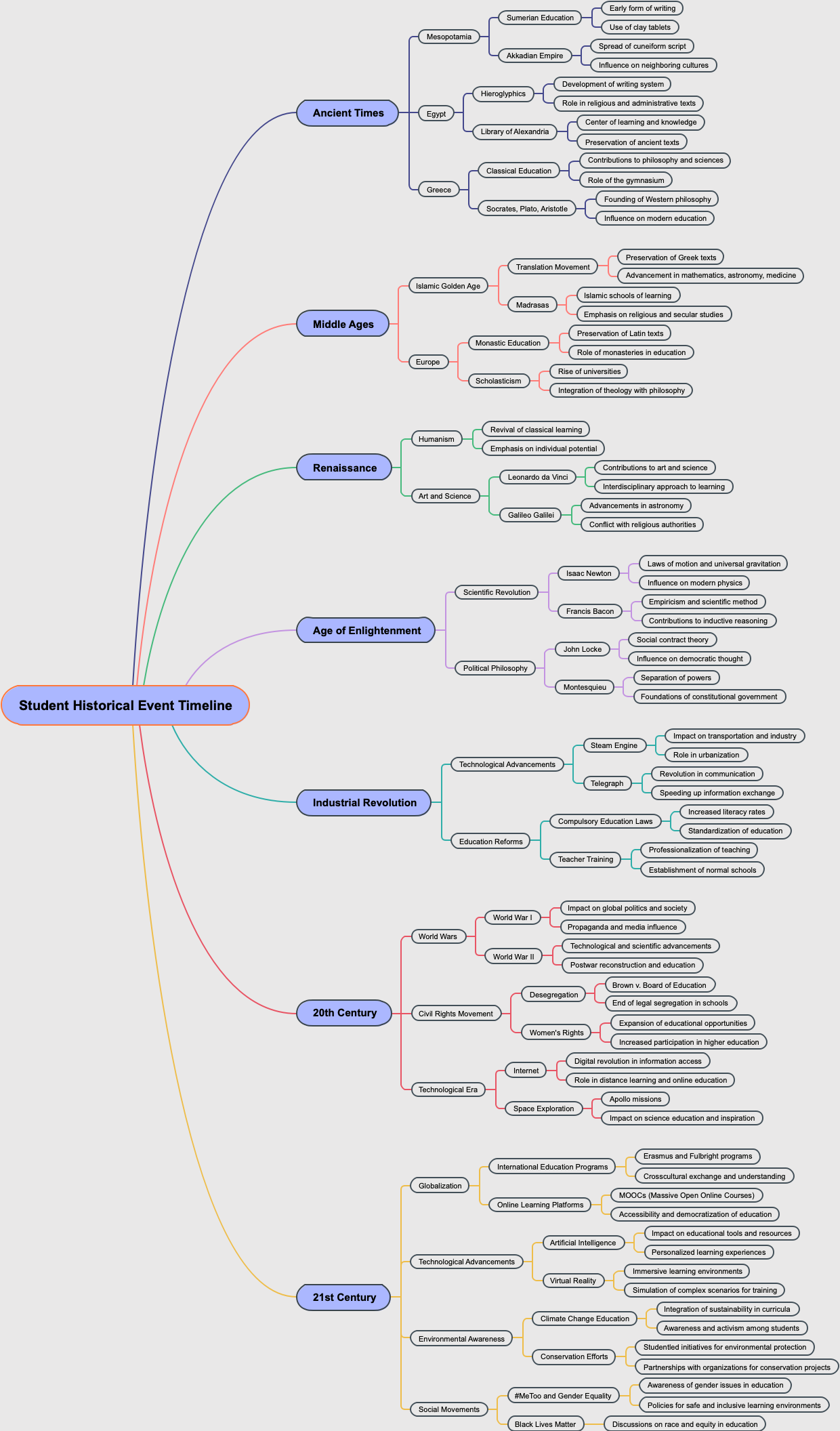 Student Historical Event Timeline