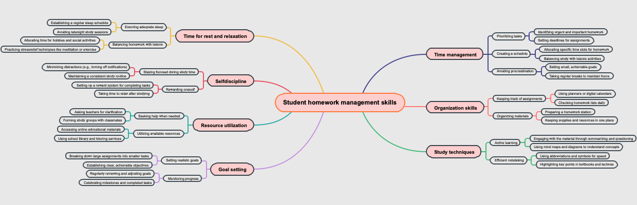 Student homework management skills