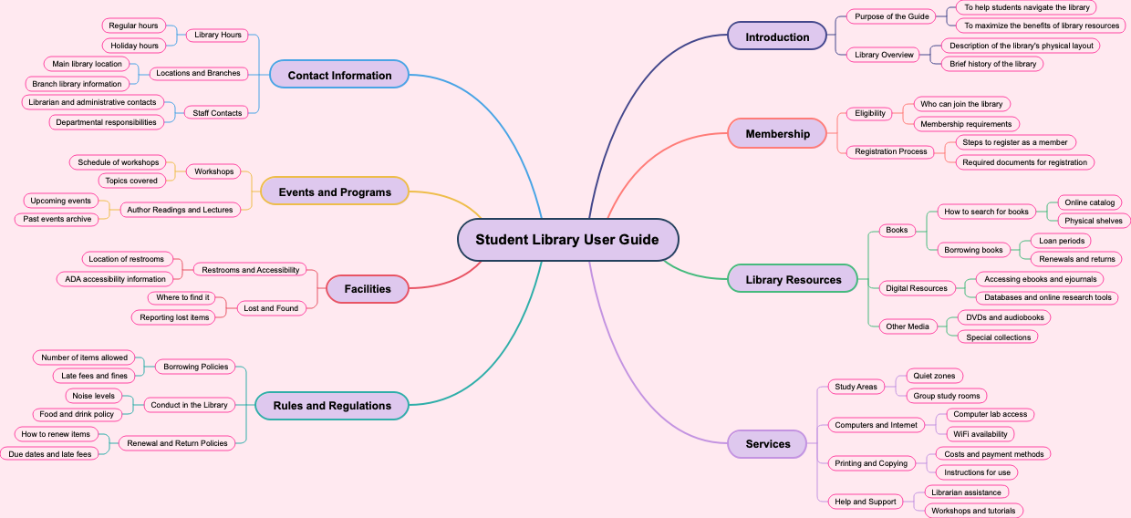 Student Library User Guide