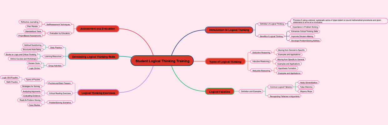 Student Logical Thinking Training