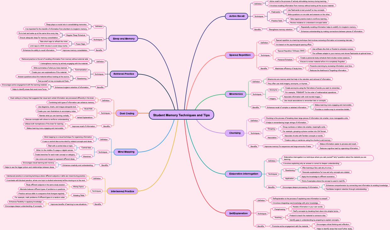 Student Memory Techniques and Tips