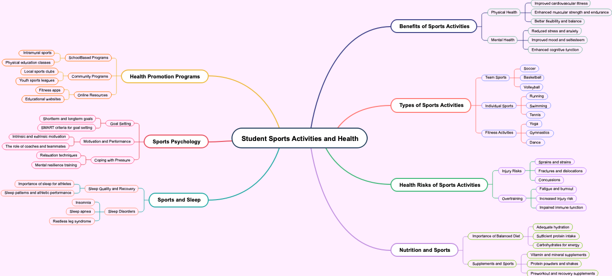 Student Sports Activities and Health