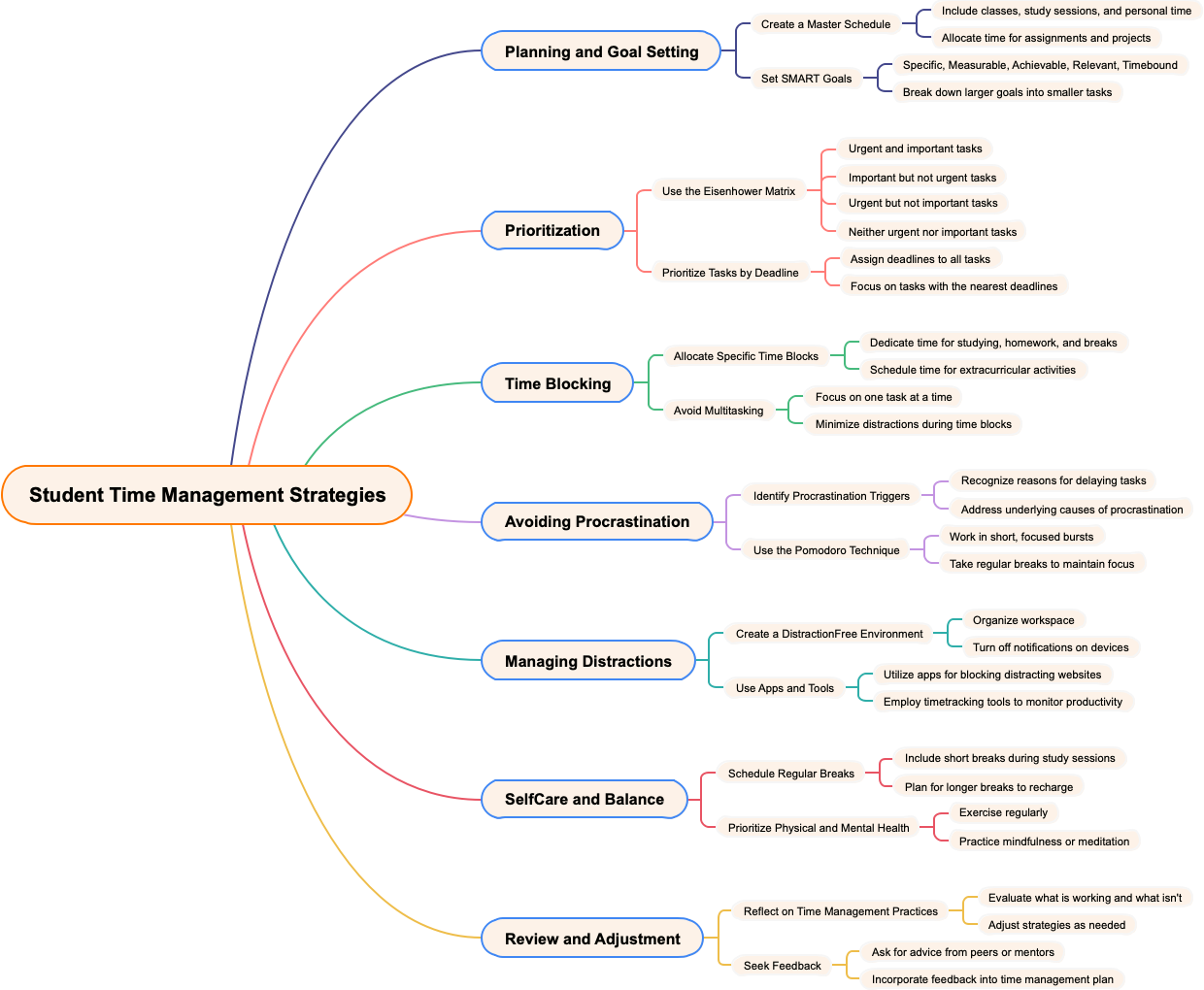 Student Time Management Strategies