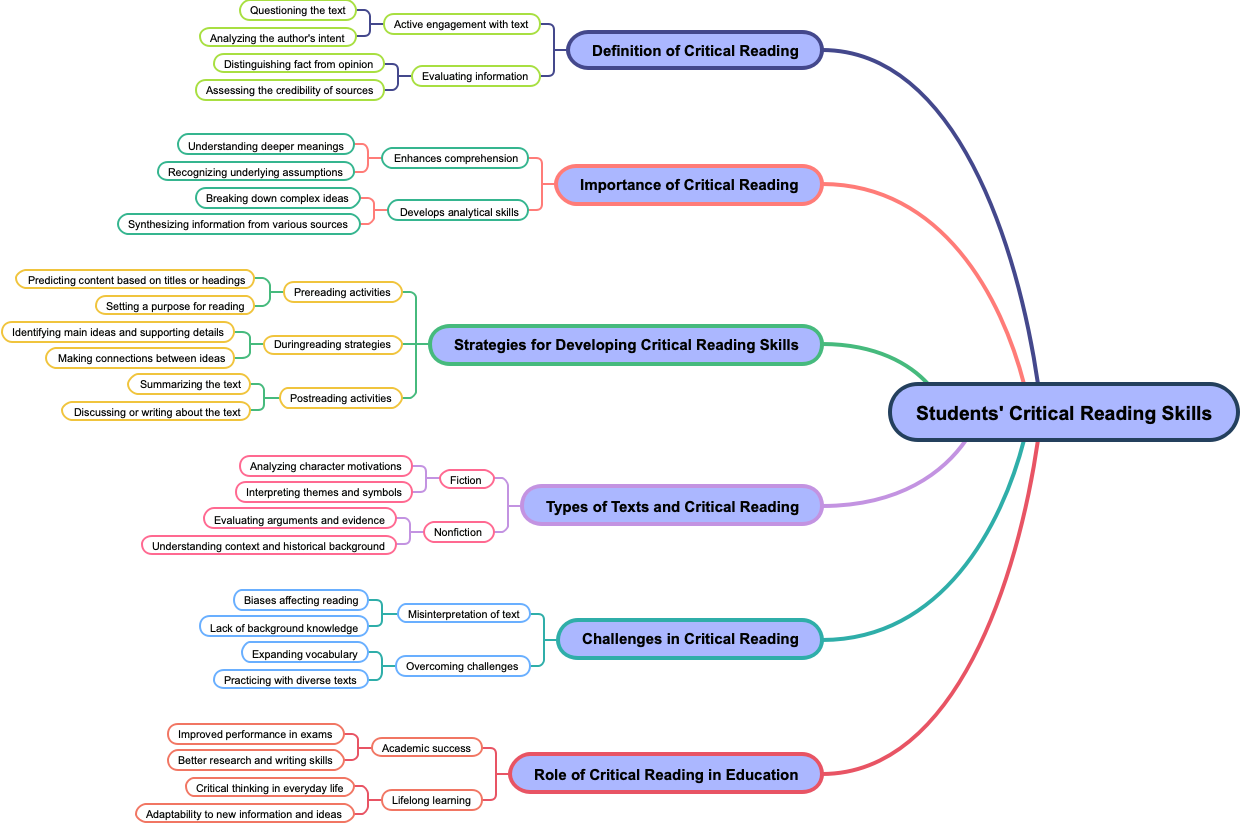 Students' Critical Reading Skills