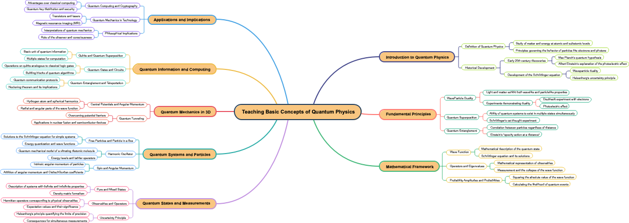 Teaching Basic Concepts of Quantum Physics