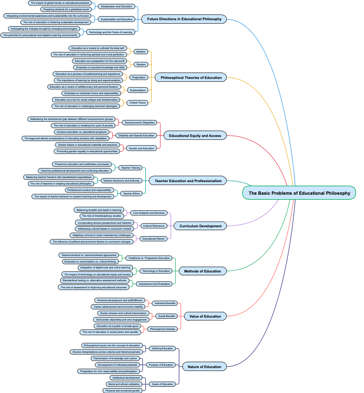 The Basic Problems of Educational Philosophy