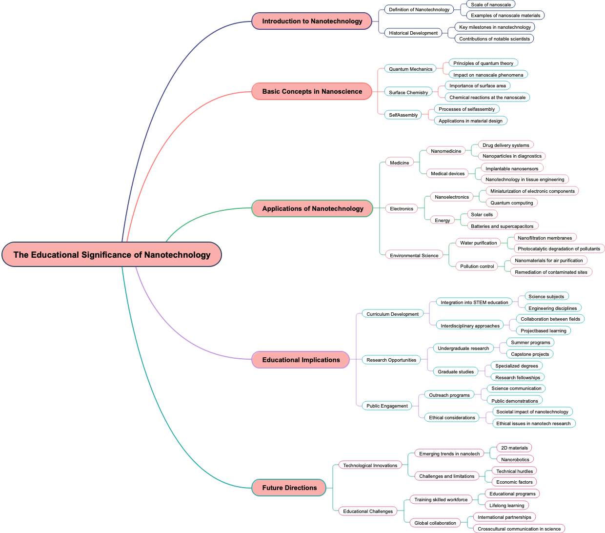 The Educational Significance of Nanotechnology