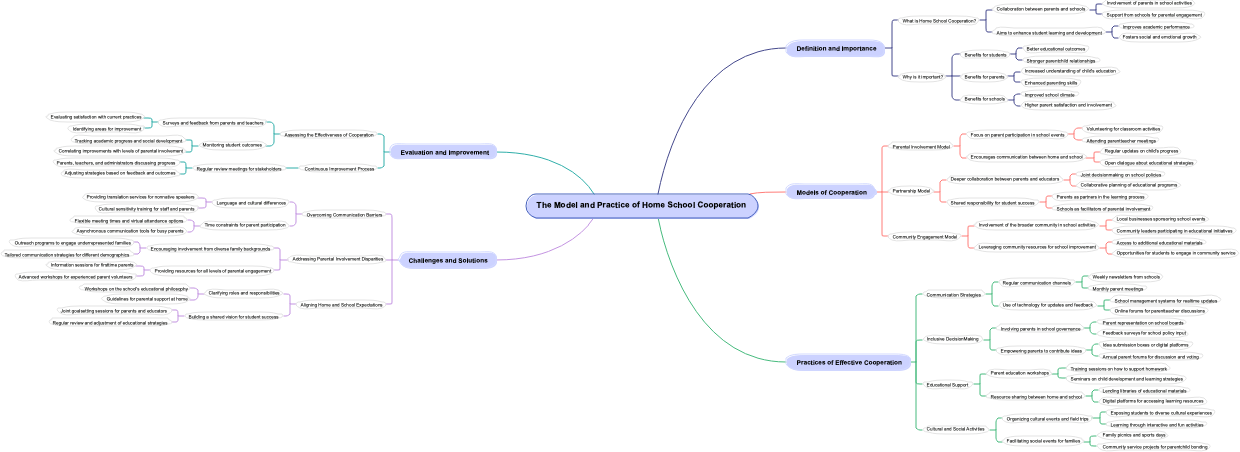 The Model and Practice of Home School Cooperation