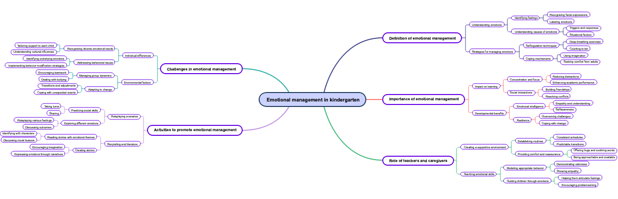 Emotional management in kindergarten