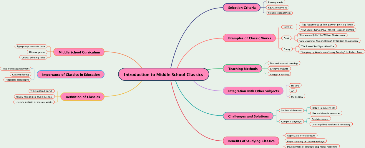 Introduction to Middle School Classics