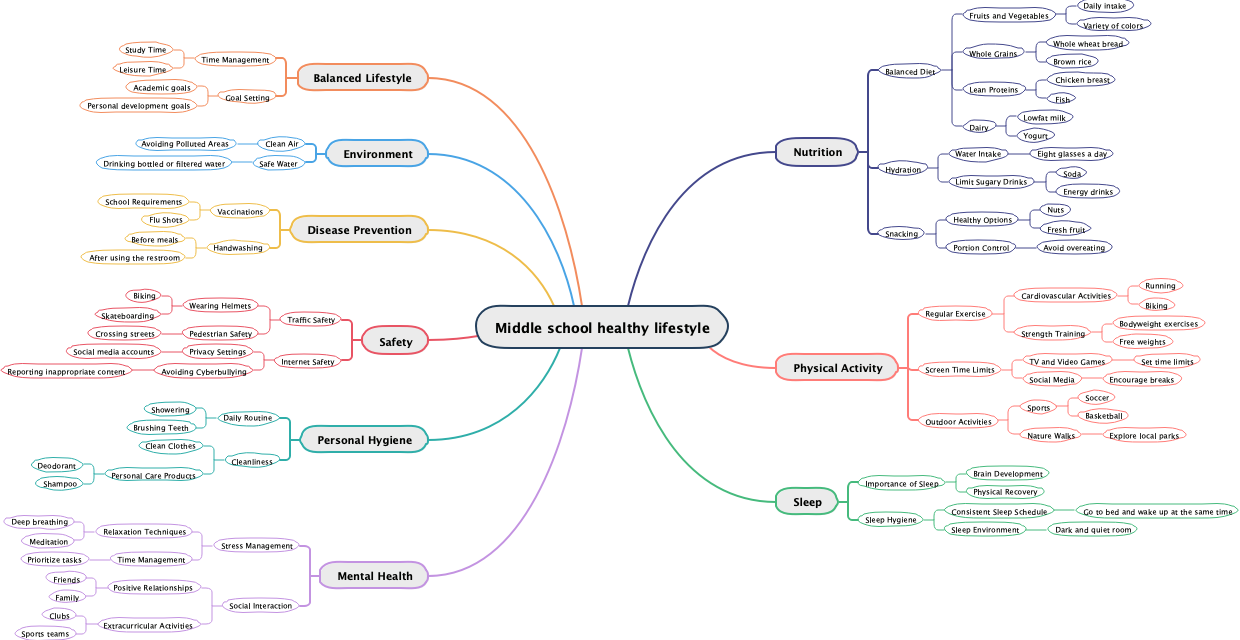 Middle school healthy lifestyle