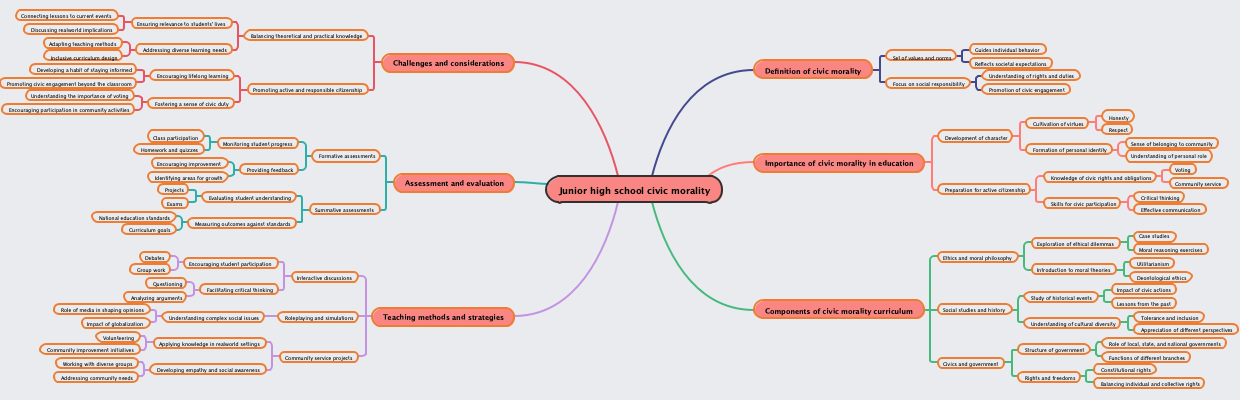 Junior high school civic morality