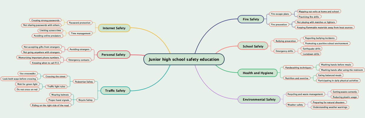 Junior high school safety education