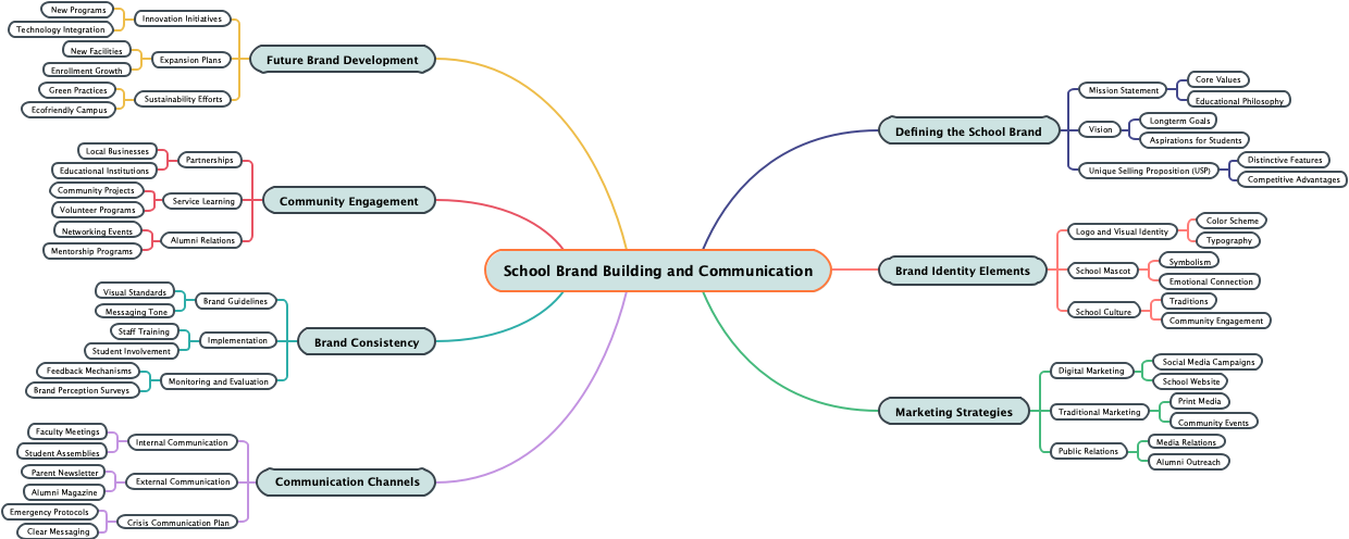 School Brand Building and Communication