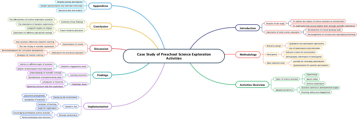 Case Study of Preschool Science Exploration Activities