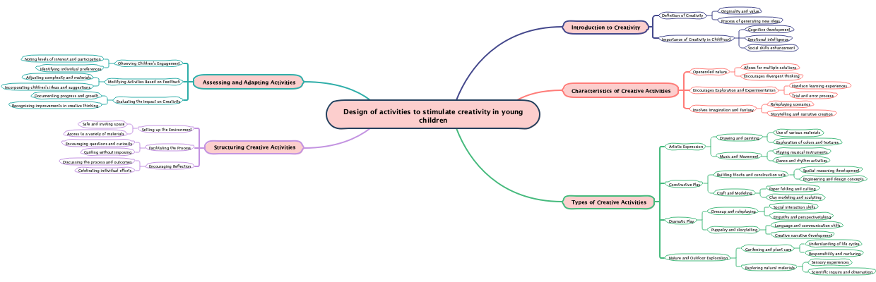 Design of activities to stimulate creativity in young children