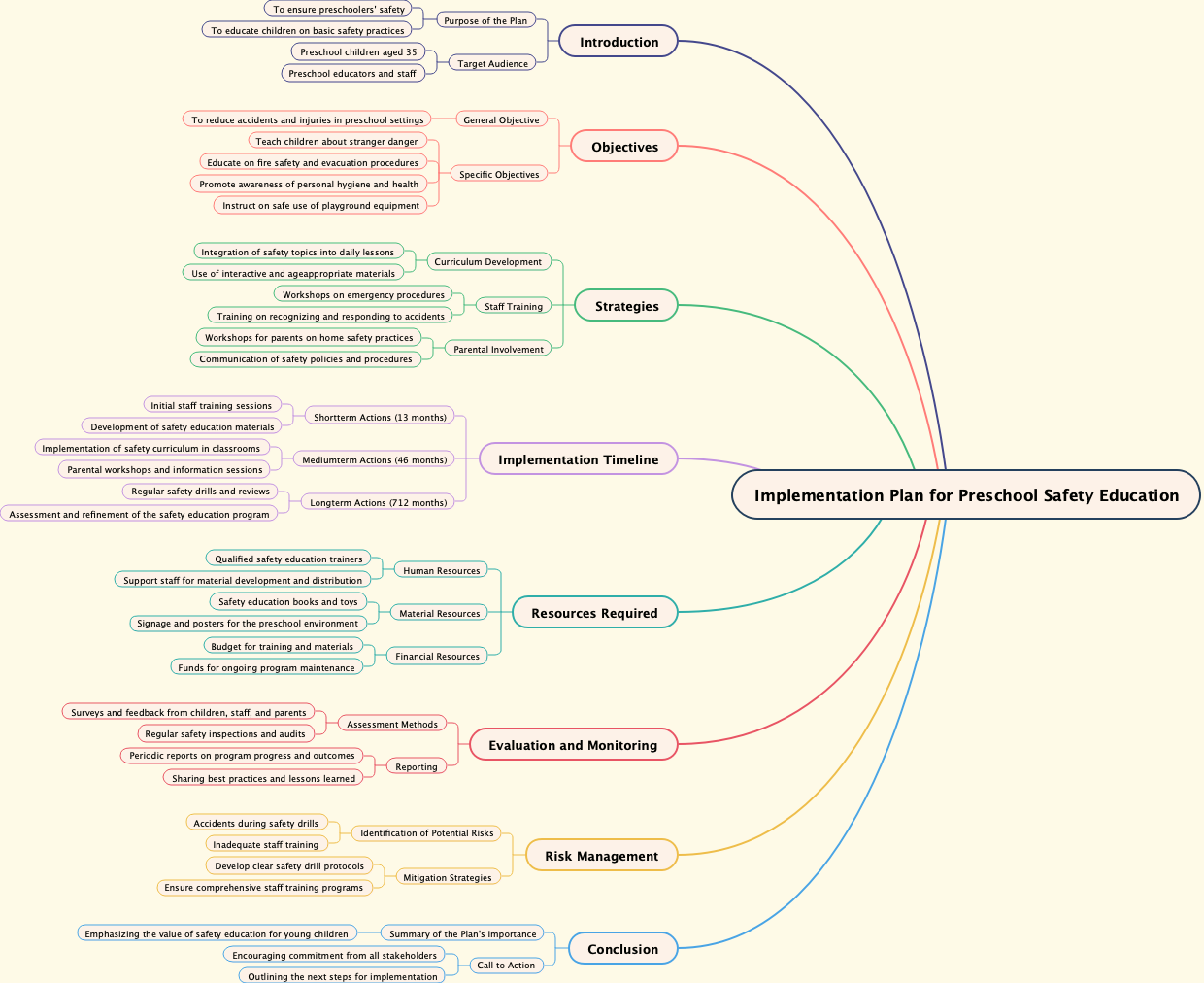 Implementation Plan for Preschool Safety Education