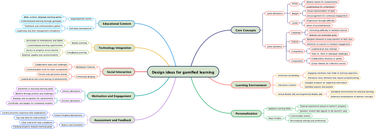 Design ideas for gamified learning