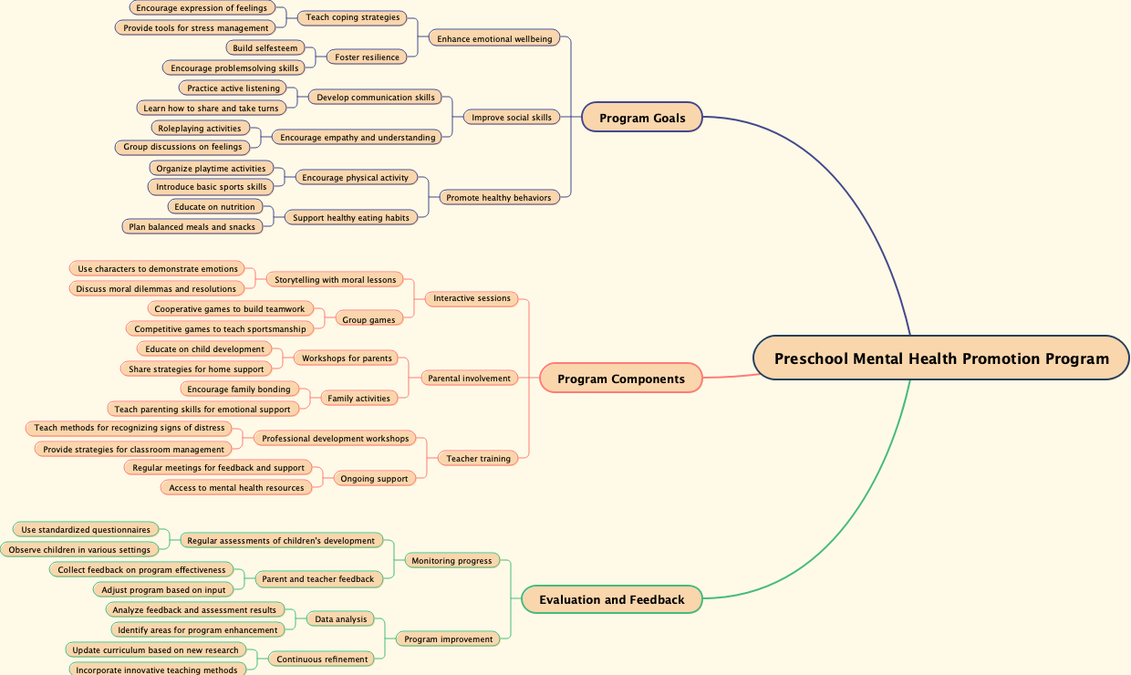 Preschool Mental Health Promotion Program