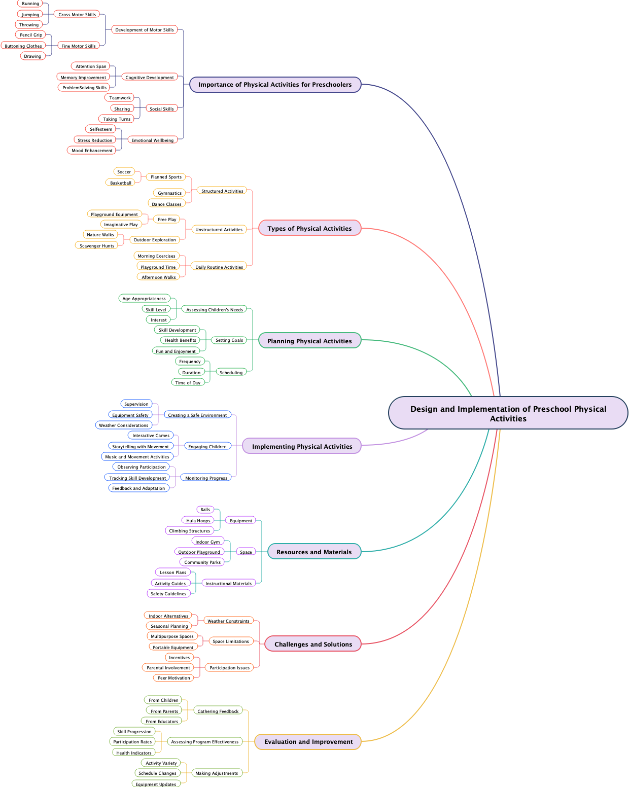 Design and Implementation of Preschool Physical Activities