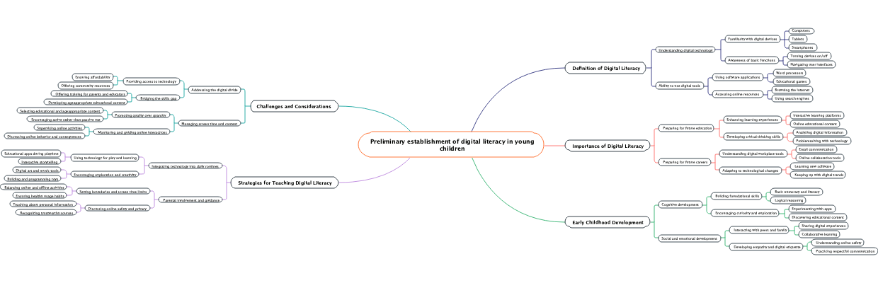 Preliminary establishment of digital literacy in young children