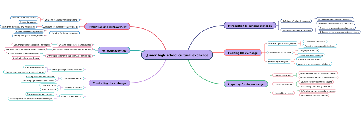 Junior high school cultural exchange