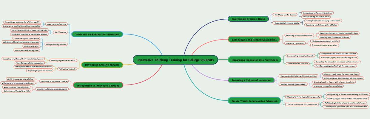 Innovative Thinking Training for College Students