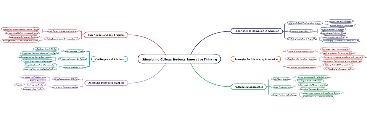 Stimulating College Students' Innovative Thinking