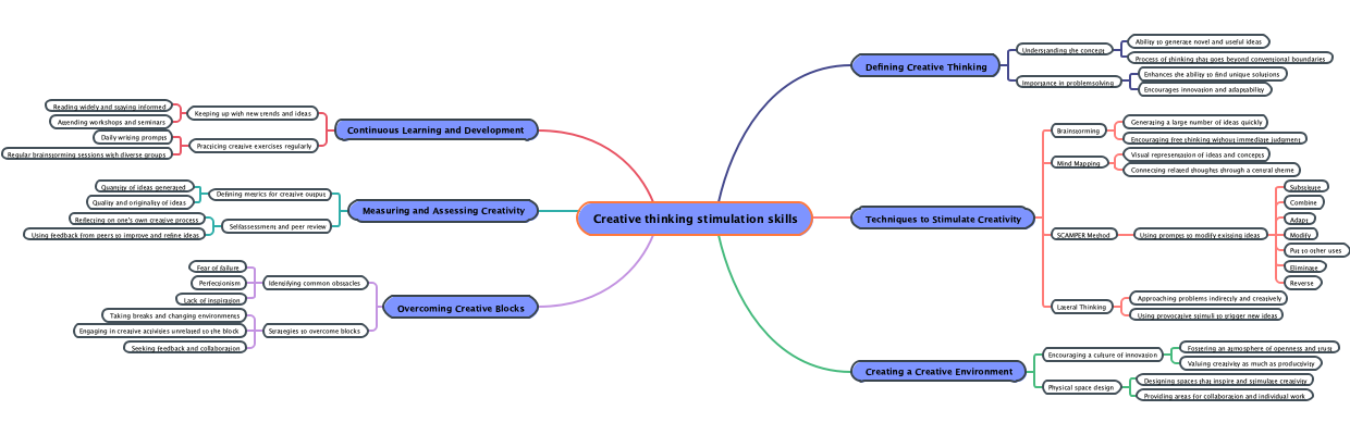 Creative thinking stimulation skills