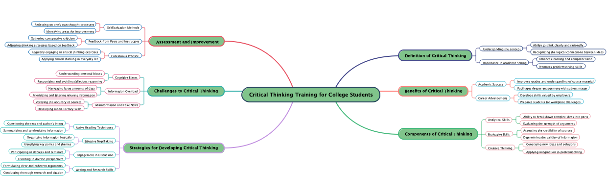 Critical Thinking Training for College Students