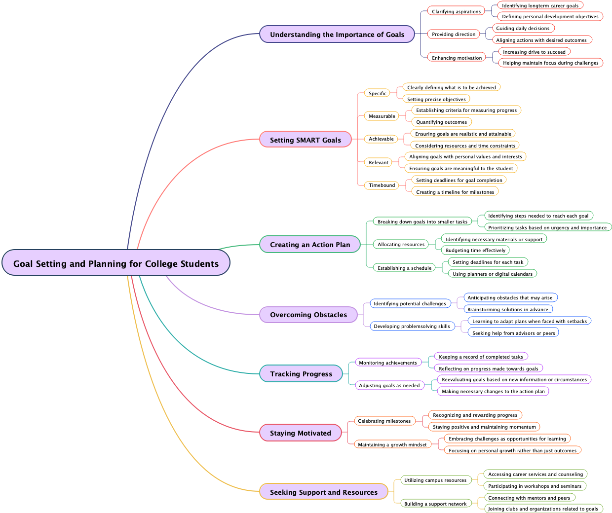 Goal Setting and Planning for College Students